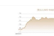 澳门币对人民币牌价(澳门币对人民币汇率走势分析)
