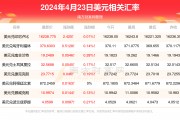 八大行美金兑人民币汇率(8大银行人民币兑美元实时汇率)