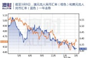 澳币对换人民币多少人民币(澳币兑换人民币汇率是多少算高吗)