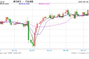 澳元人民币汇率走势(澳元人民币汇率走势分析最新将大为)