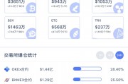 比特币人民币兑换(比特币兑换人民币价格)