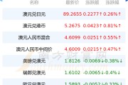 澳大利亚澳币对人民币(澳大利亚币兑人民币多少钱)